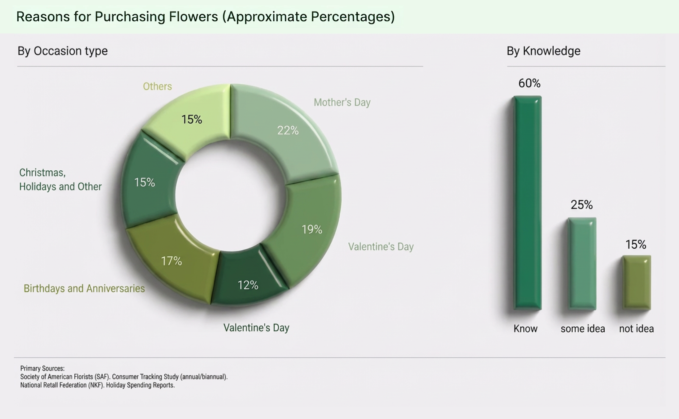 Graph or chart related to the UX process
